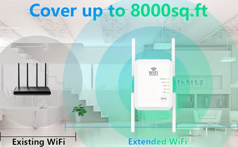 wifi extender booster repeater for home outdoor 1200mbps 8000sq ft and 45 devices wifi 2 4 5ghz dual band wps wifi signal strong penetrability 360 coverage supports ethernet port details 1