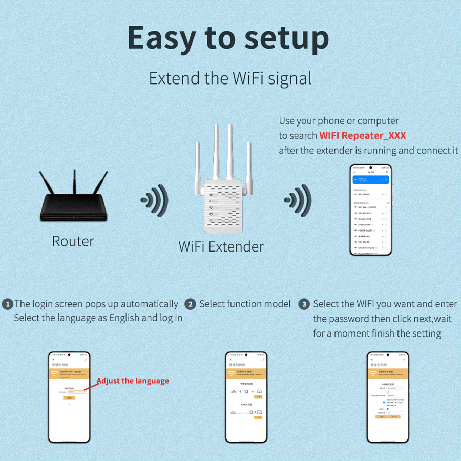 1pc 300mbps 4pcs 3dbi antenna wireless wifi repeater with 2 10 100mbps lan port details 4