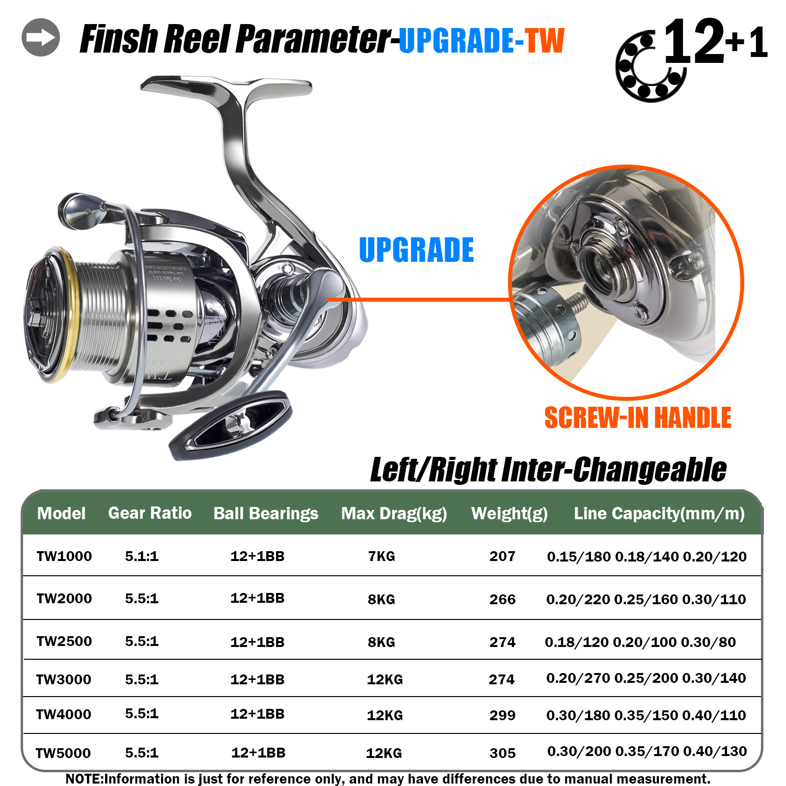 * 1pc Ultralight 5.5:1 Gear Ratio Spinning Reel, 12+1 BB Metal Fishing  Reel, 7-12kg/15-26lb Max Drag For Saltwater