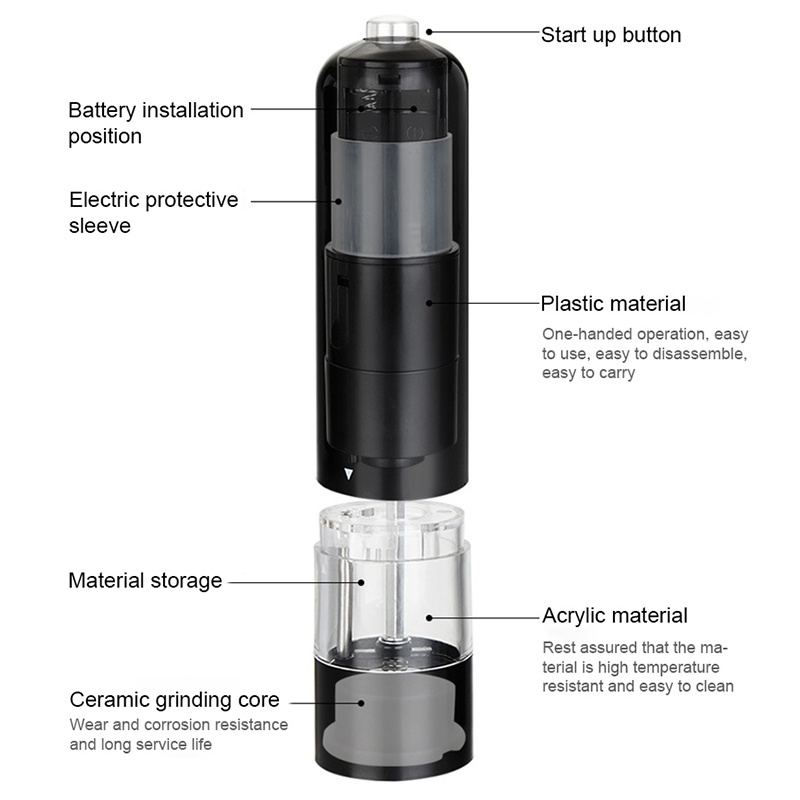 Dropship Electric Salt Pepper Grinder USB Rechargeable Pepper Mill  Adjustable Coarseness Automatic Spice Milling Machine Kitchen Tool to Sell  Online at a Lower Price