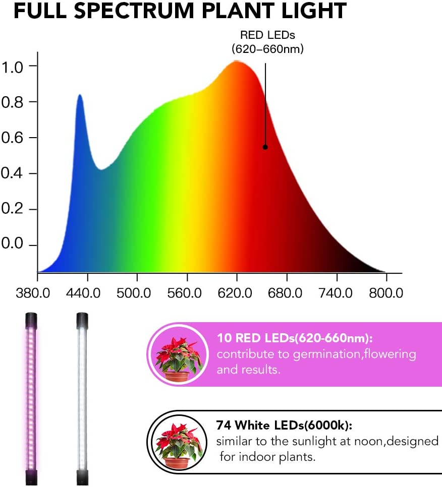 LED Grow Light,6000K Full Spectrum Clip Plant Growing Lamp With White Red LEDs For Indoor Plants,5-Level Dimmable,Auto On Off Timing 4 8 12Hrs details 2