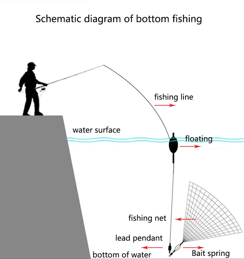 Generic 1Pcs Multi Size Fishing Net Mesh Luminous Netting Fishnet