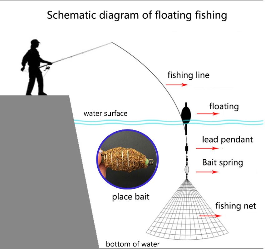 Flying Disc Fishing Net Saltwater Fishing Cast Net Fishing - Temu Canada