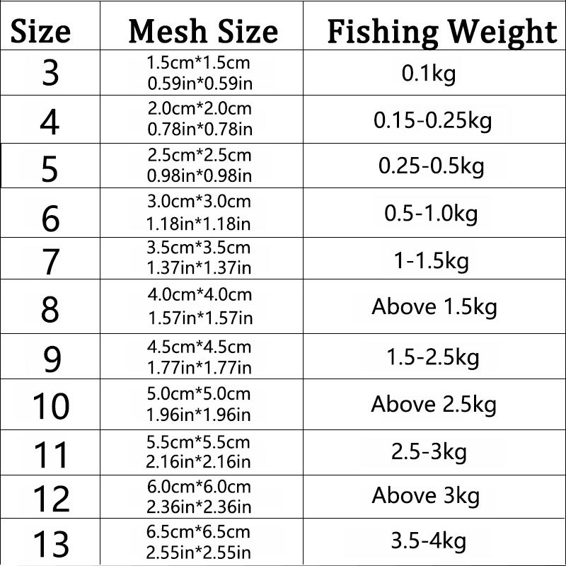 Generic 1Pcs Multi Size Fishing Net Mesh Luminous Netting Fishnet