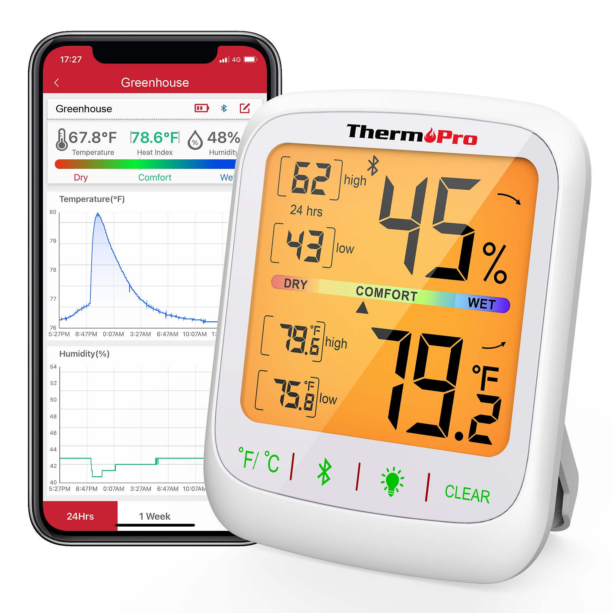 ThermoPro TP50 Digital Hygrometer Indoor Thermometer Room Thermometer and  Humidity Gauge with Temperature Monitor