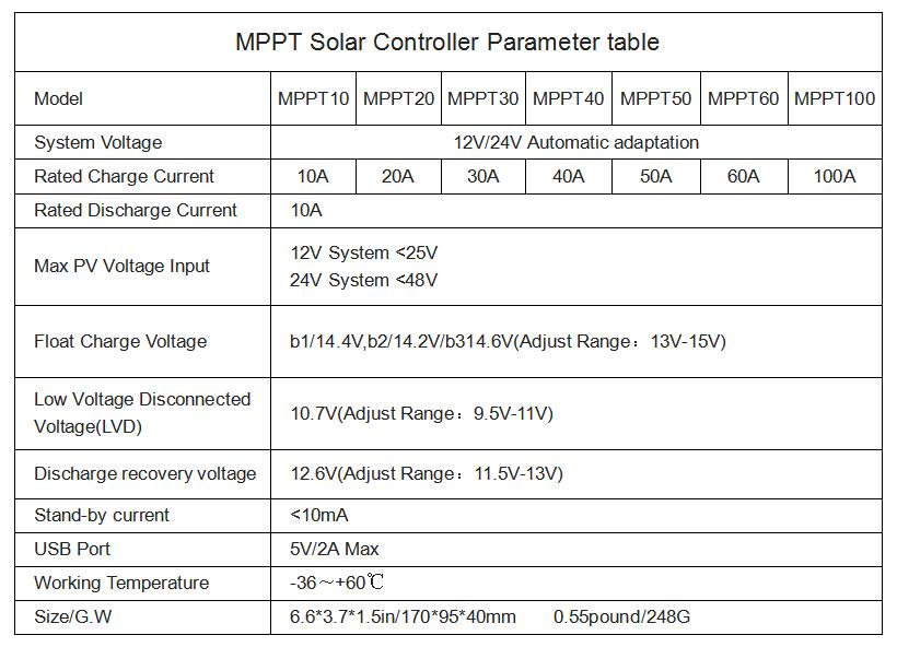 1pc 10A 20A 30A 12V 24V MPPT Solar Laderegler PV Regler Bunten Bildschirm  Für Lithium-batterie Und Blei-säure Batterie - Temu Switzerland