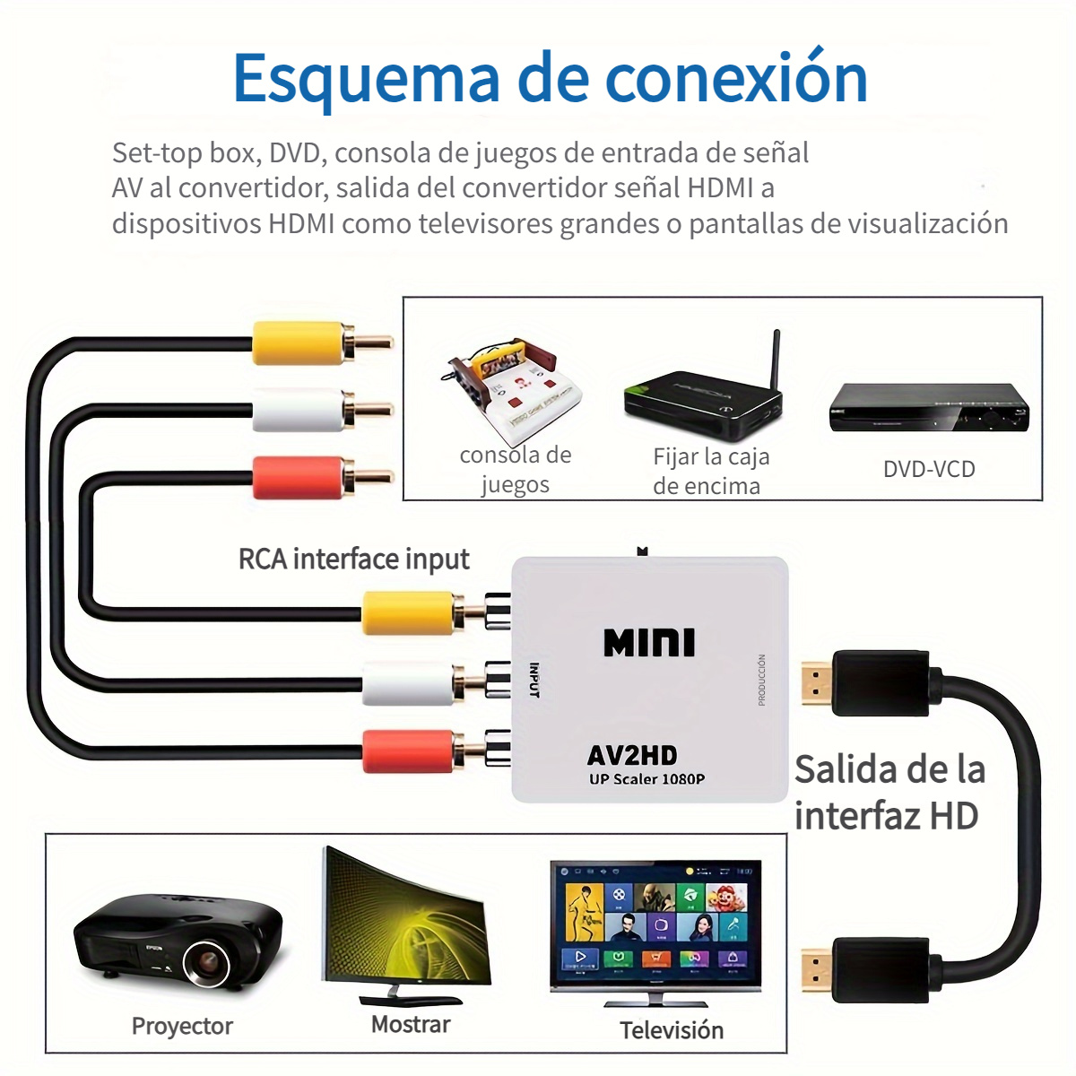 Convertidor RCA a HDMI, mini caja de adaptador de video compuesto AV a HDMI  para Smart TV/VCR/DVD/VHS Player/Roku/PS2 consola de juegos/N64/Wii, con