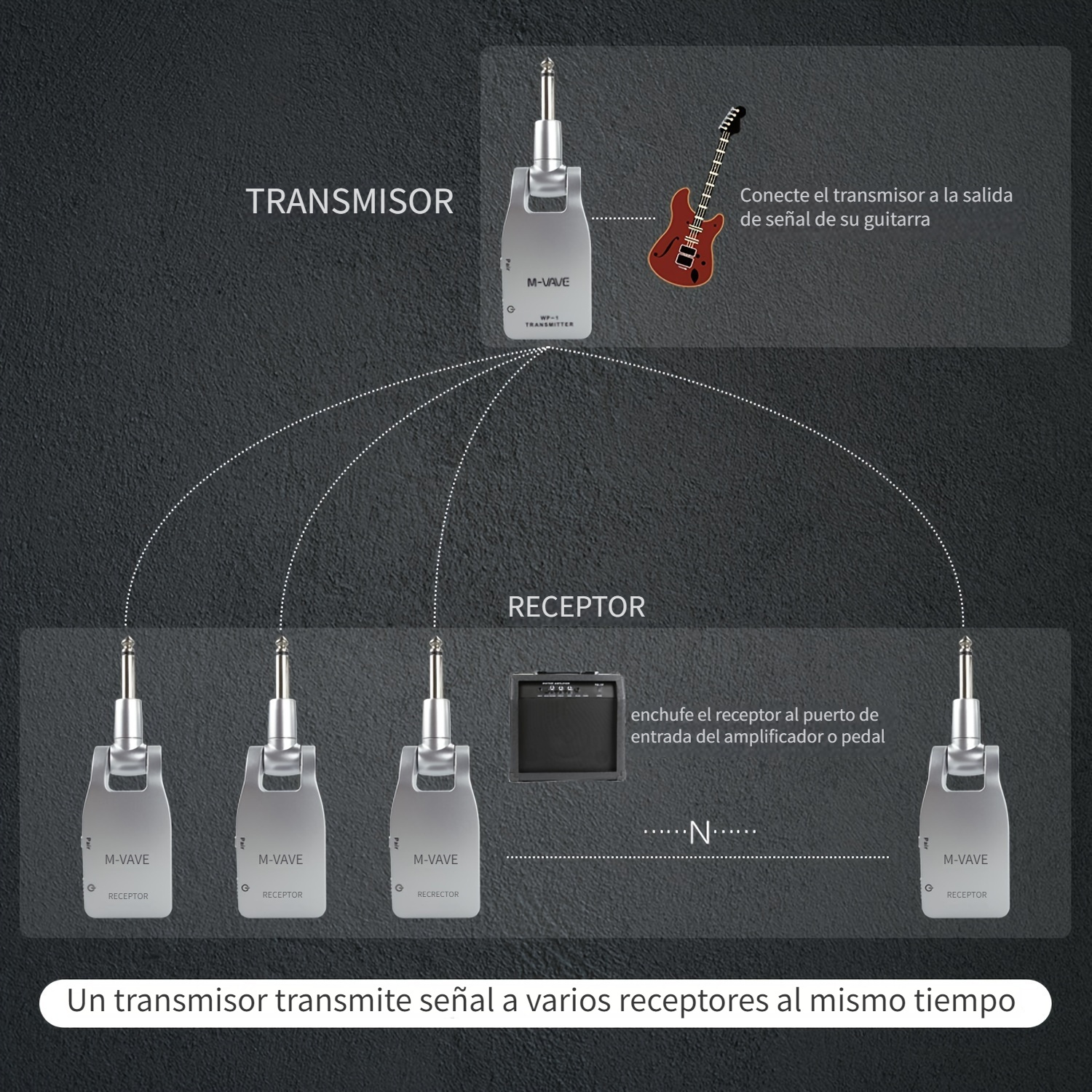 Transmisor Y Receptor Inalambrico - Temu