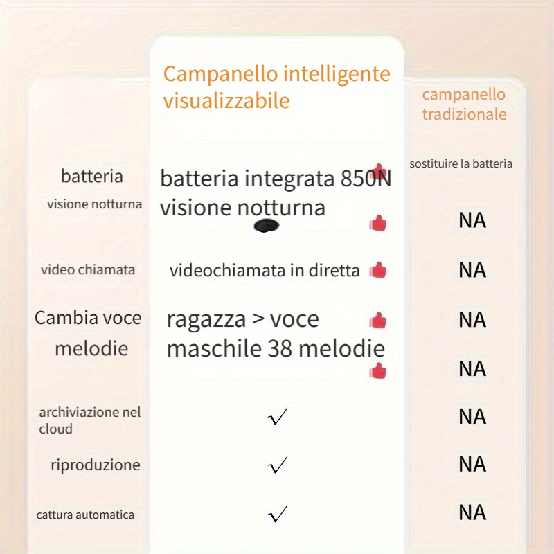 1pc (batteria Integrata) Smart Wifi Campanello Wireless - Temu Italy