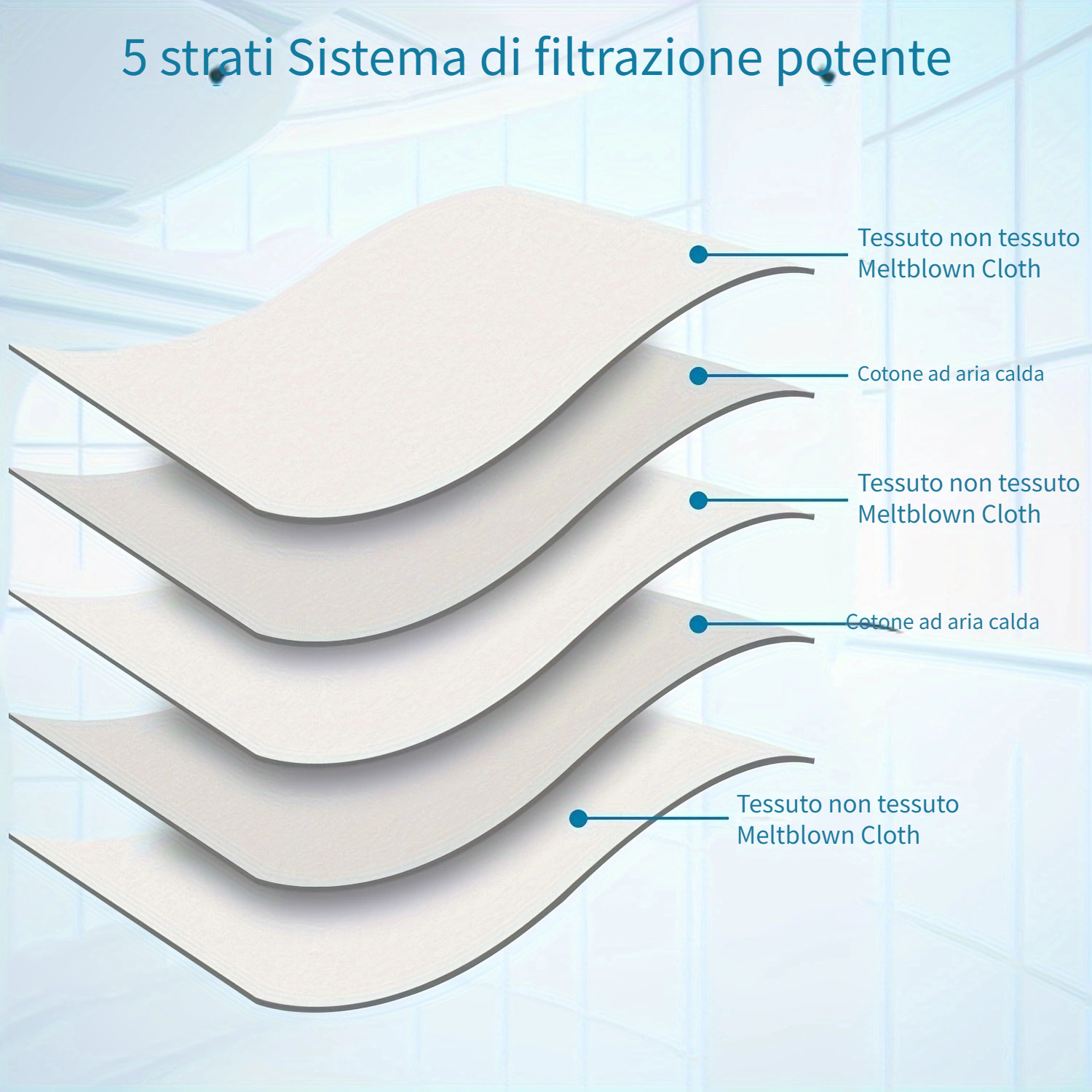Confezione Da 12 Sacchetti Di Ricambio 3D Airclean GN Per - Temu Italy