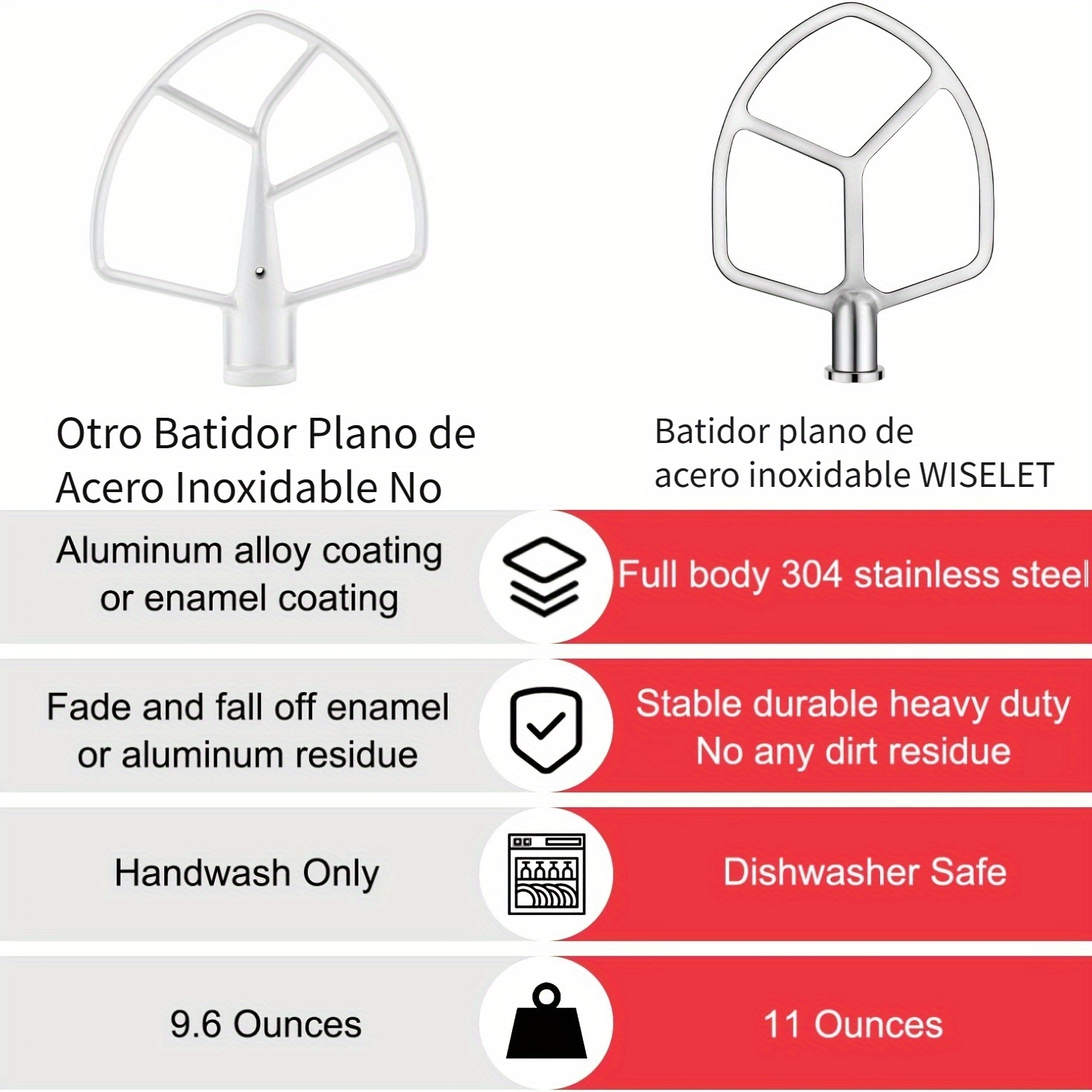 Reemplazo De Batidor Plano De 1 Pieza Para Batidoras - Temu