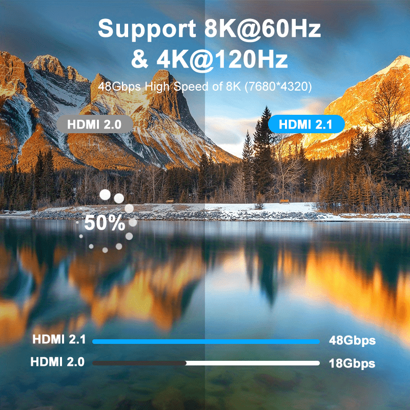 I Zclive 8K Високоскоростен HDTV 2.1 кабел, изработен от алуминиева сплав, с плетен кабел мъжки към мъжки. Този HDTV 2.1/2.0 кабел поддържа 8K@60Hz и 4K@120Hz, заедно с HDR, 3D, 2160P и 1080P резолюции. Съвместим е с монитори, PS5, PS4.