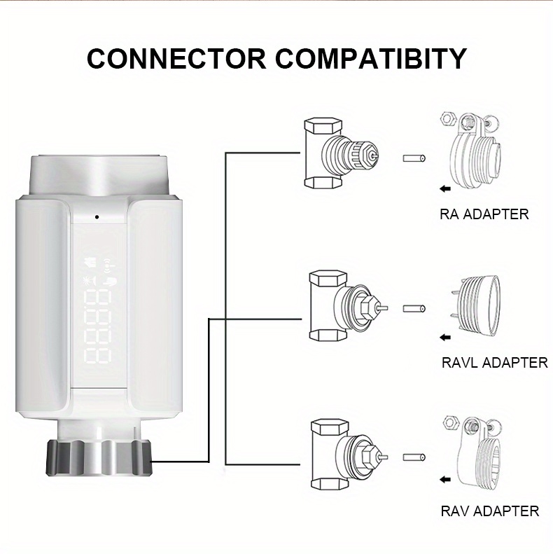 Rsh Wifi ble zigbee3.0 wifi ble Trv Válvula Actuadora - Temu Chile