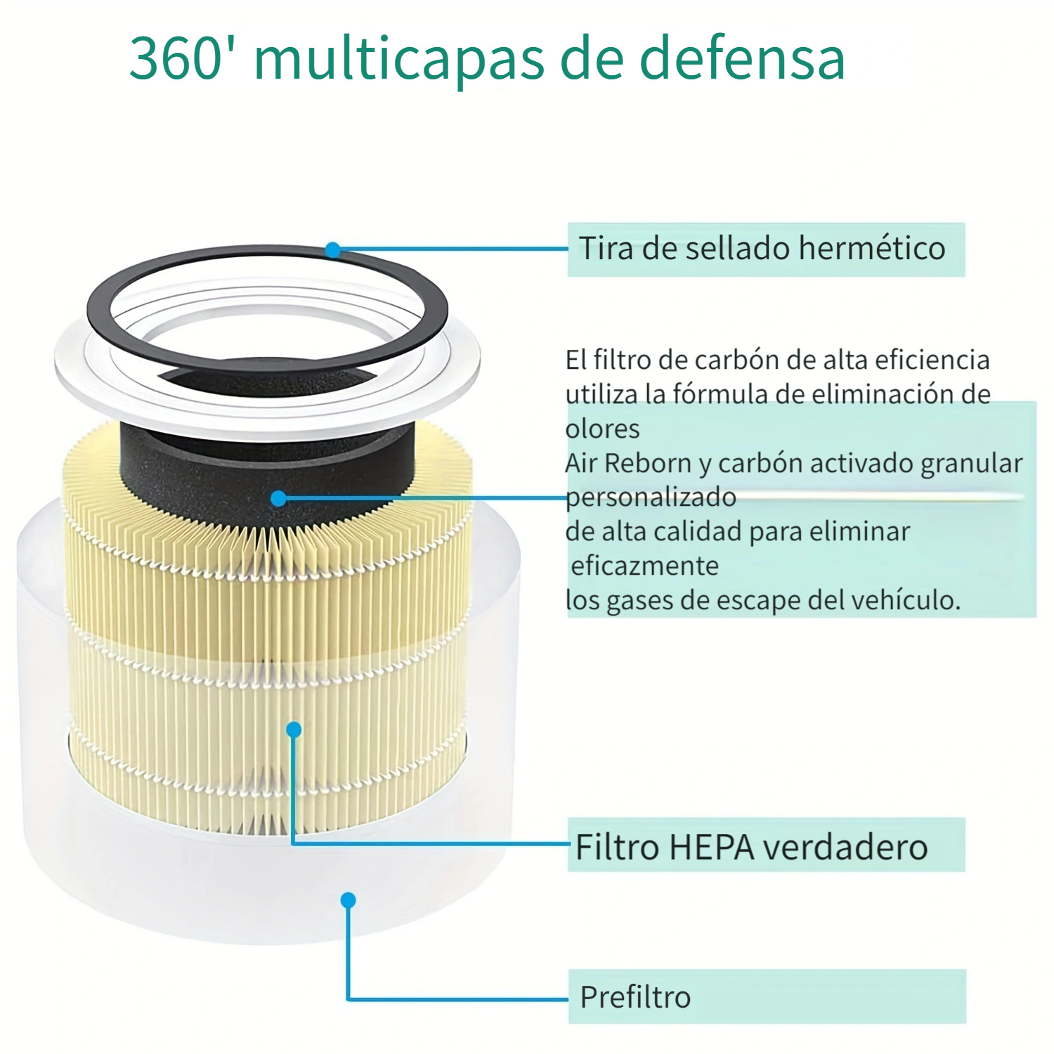 1 Paquete Filtro HEPA Verdadero H13 Para Reemplazo De Filtro - Temu