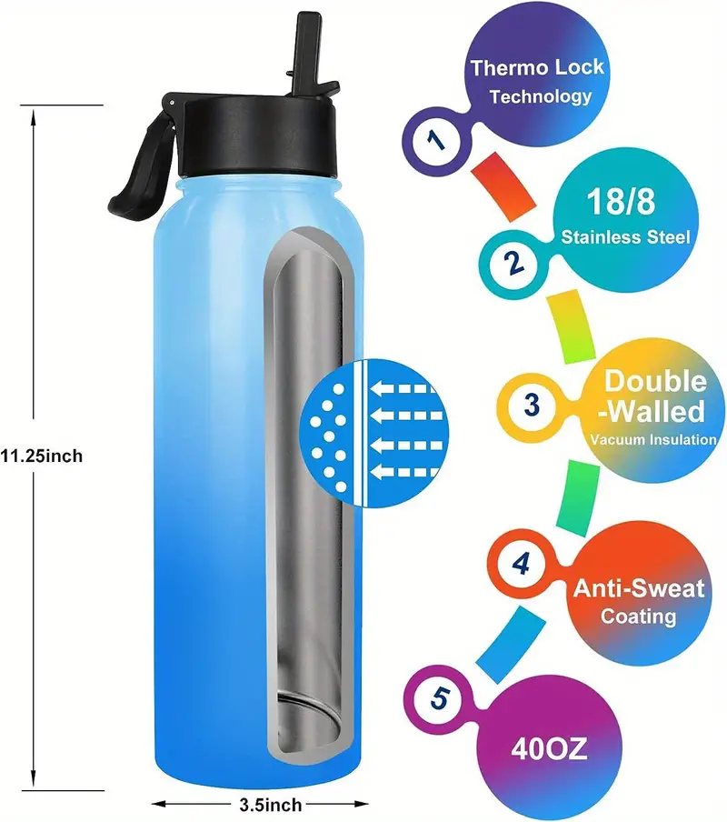 Sports Water Bottle Leak Proof Durable Double Walled - Temu