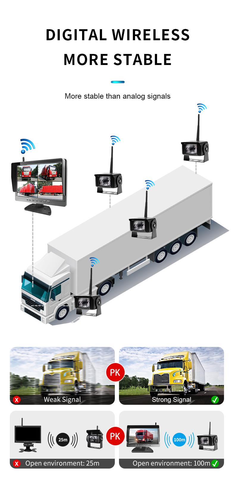 Digital Wireless Monitoring System, Car Rear View Backup Camera Kits Temu