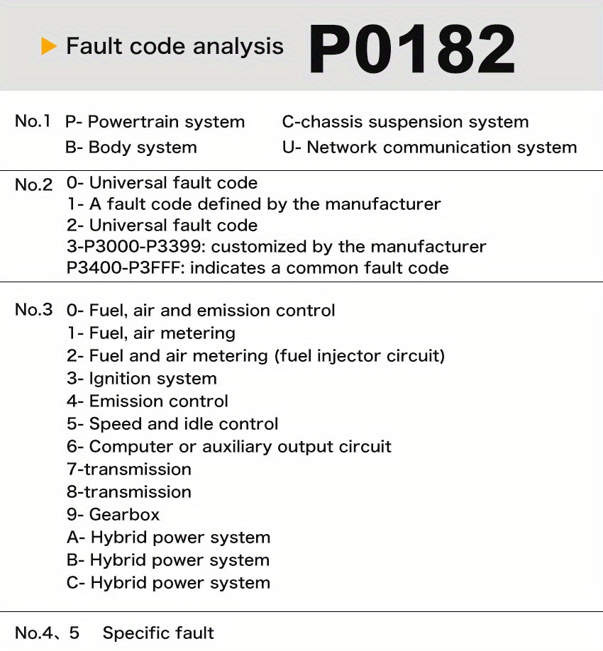 Scanner Diagnostico Obd2 Ii V519 Verifica Codice Errore - Temu Italy