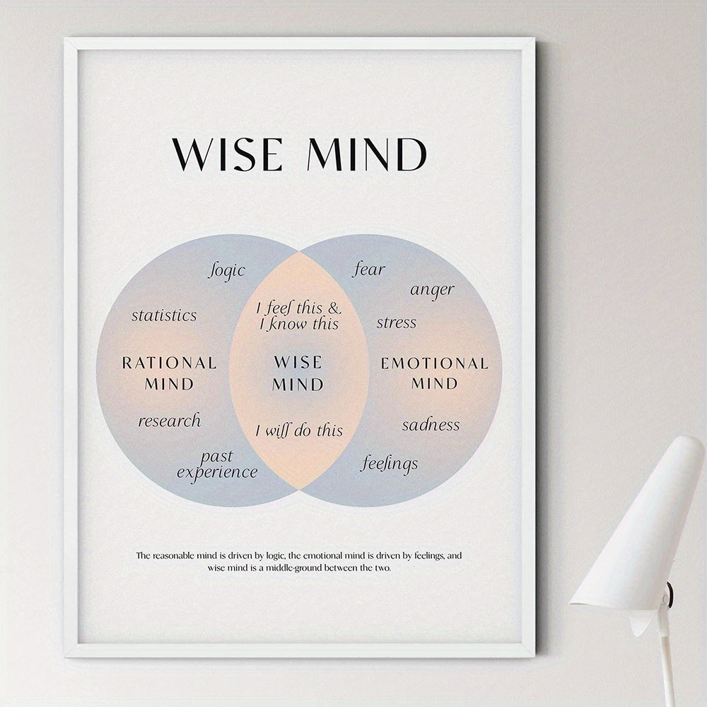 Canvas Poster Modern Art Mental Health Treatment Emotional Temu Australia