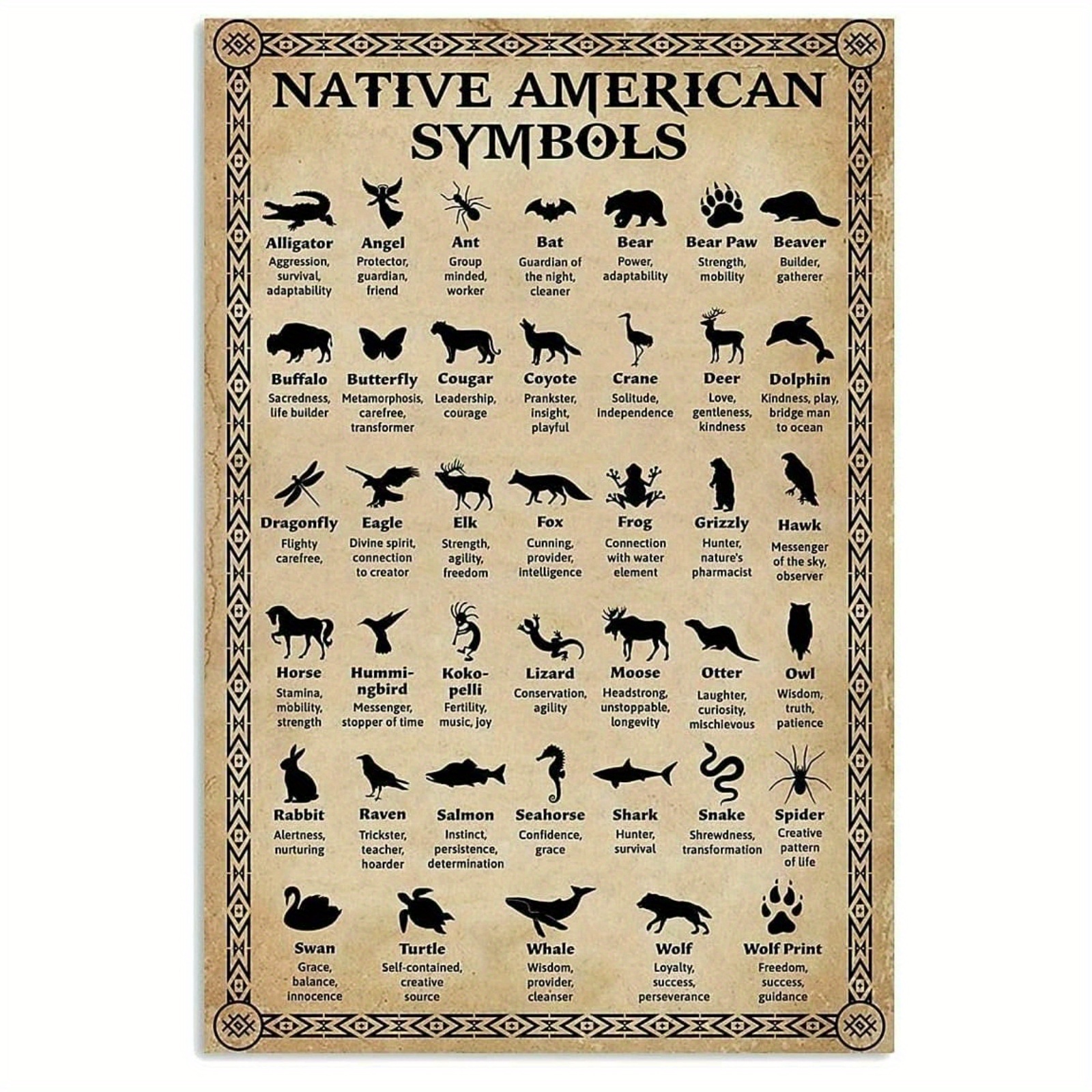 Knowledge Native American Symbols Home Metal Tin Sign Poster - Temu