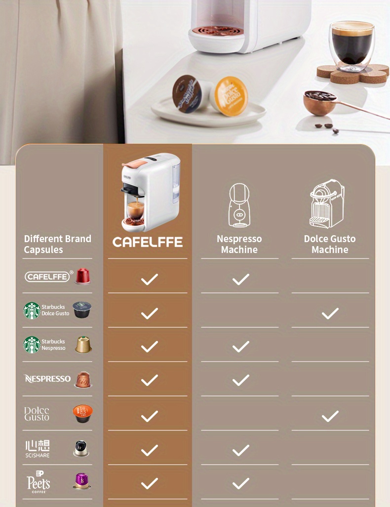 1pc Cafetera Cápsulas Individuales Cafelffe 5 En 1 Máquina - Temu