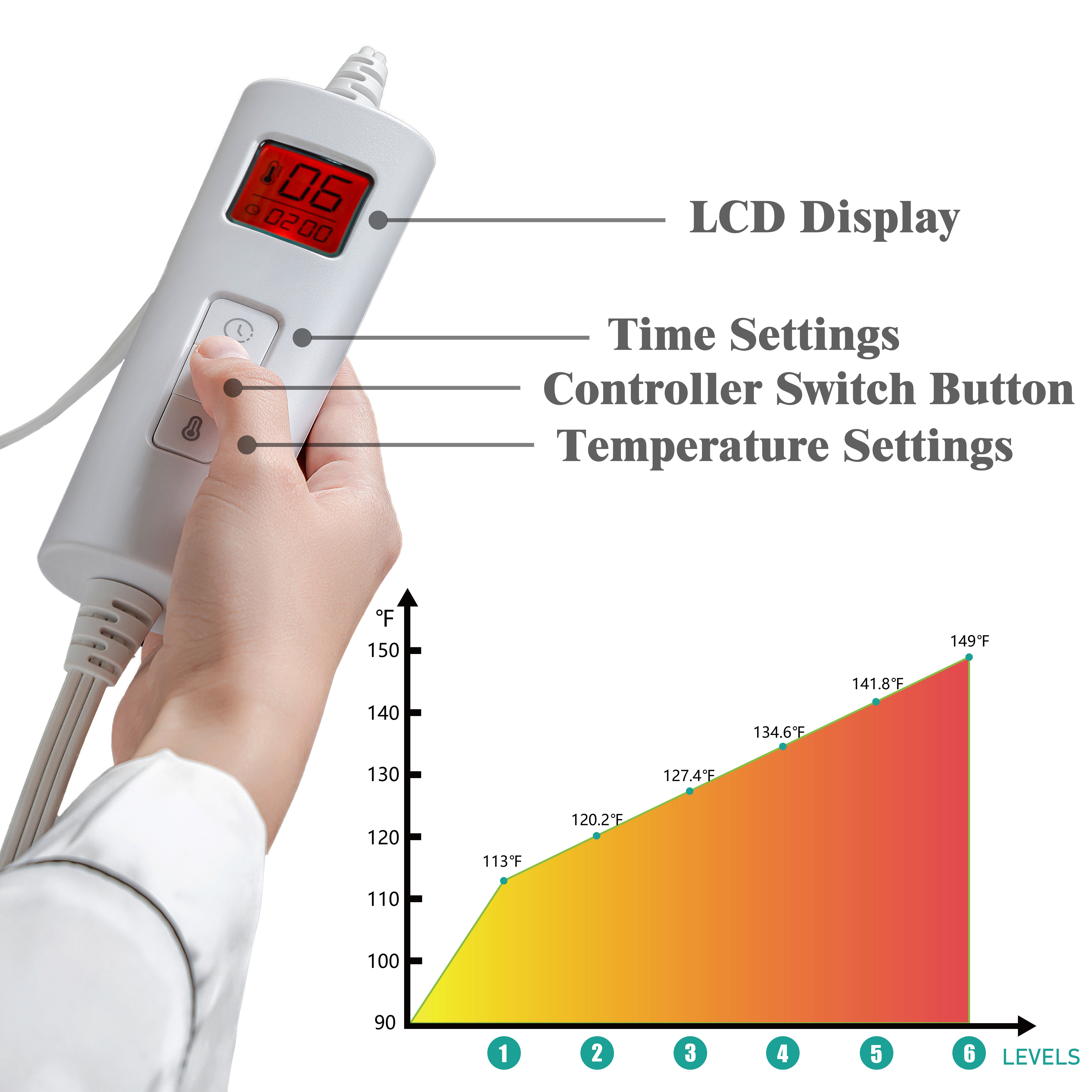 Electric Heating Pad, Quick Heating Pad With Lcd Control Panel