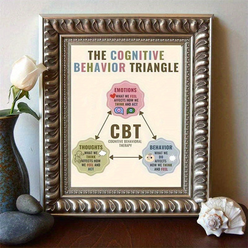 

Dbt & Cbt - For Counselors, Psychologists, And Classroom Decor, 8x10 , For Decor