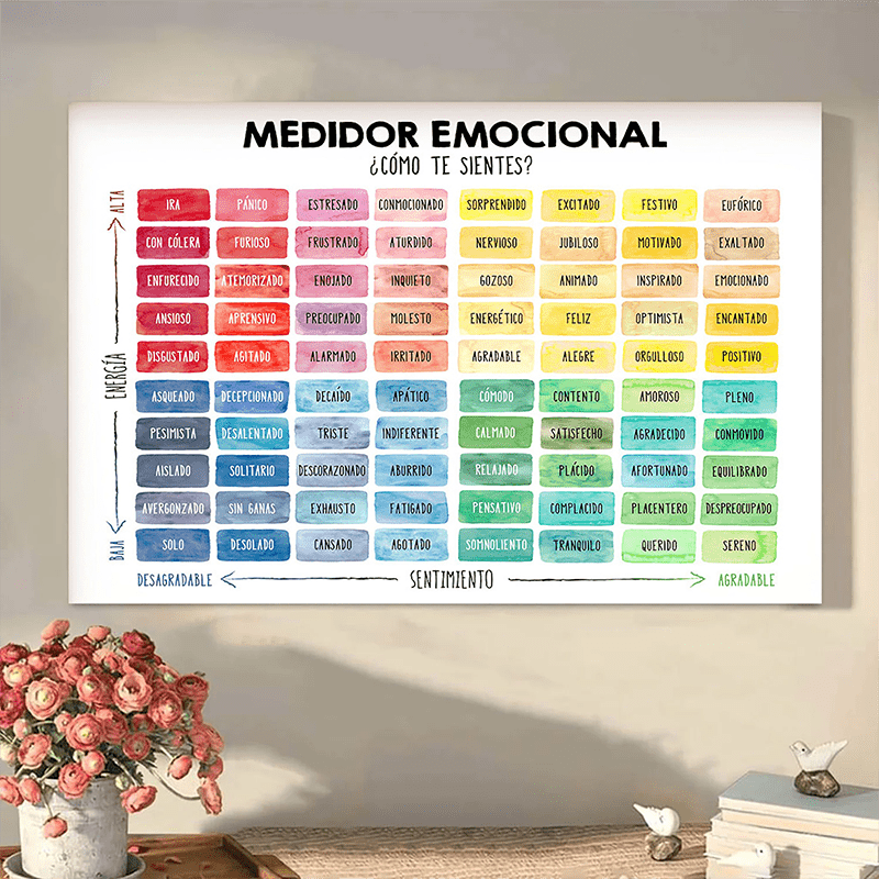 TEMU Medidor de Vintage - 16 Etiquetas de con Texto Bilingüe en Español/Inglés, Termómetro Decorativo Codificado por Colores para Pared, para Colgar