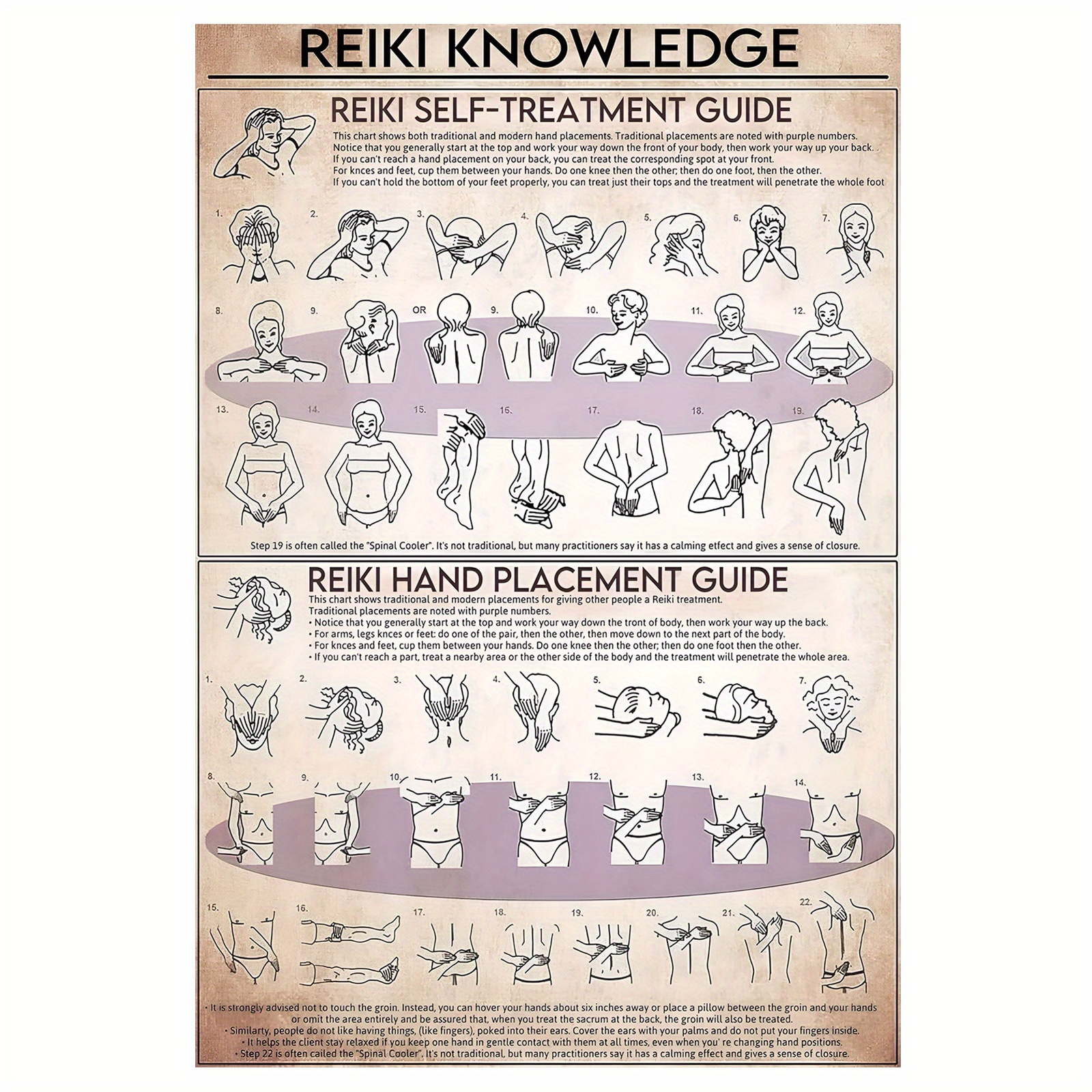 TEMU 1pc Affiche Cadre Guide de Reiki & Auto-Soins - Art Mural sur Toile Vintage pour , de Référence de Guérison Spirituelle avec Guide de Placement