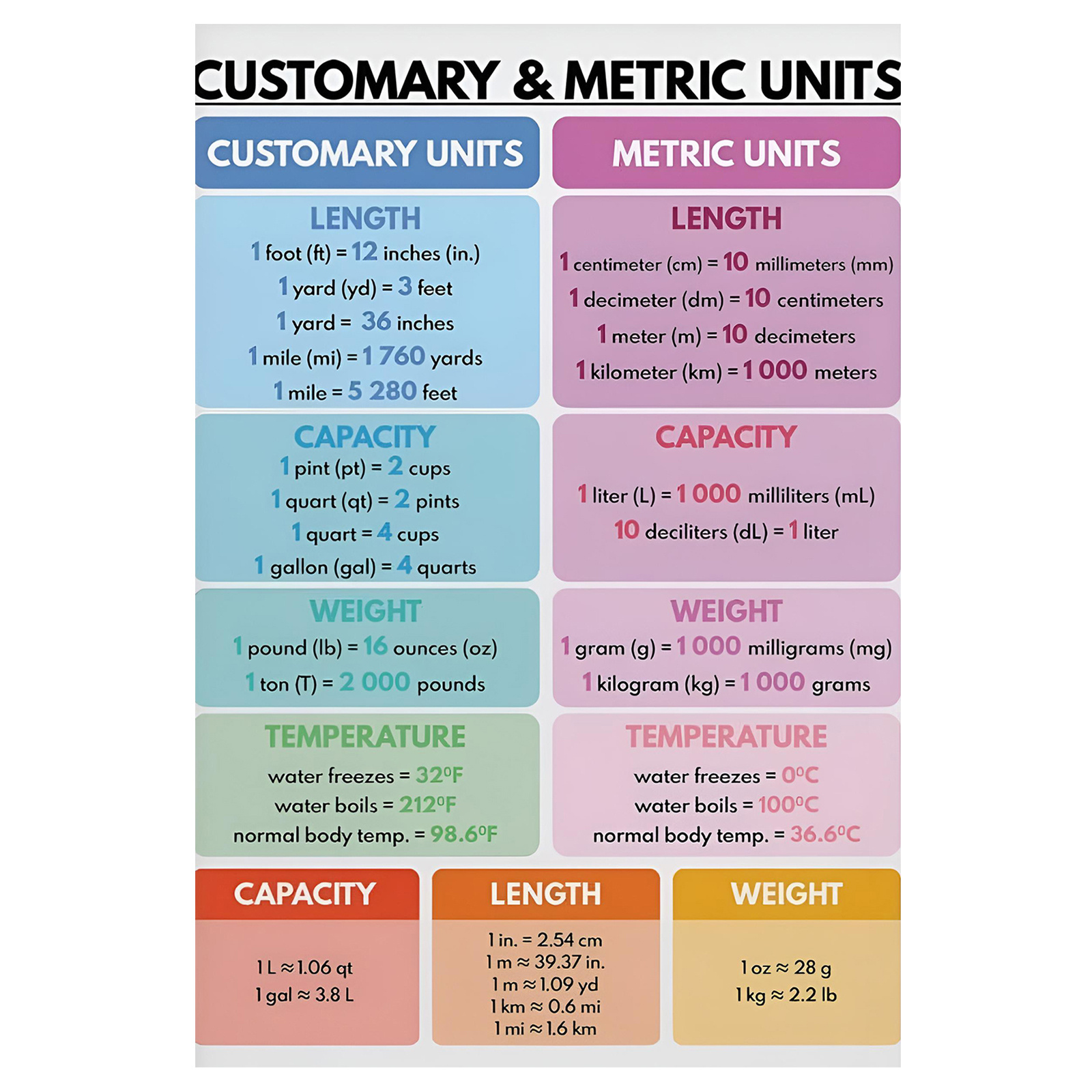 Convert Pounds 72 Lbs In Kg Weight Conversion Chart 12 Kg In