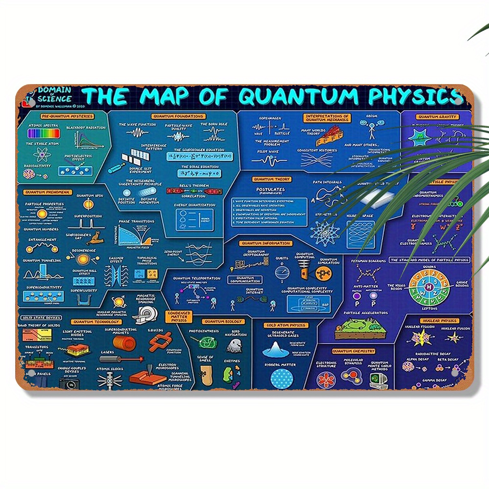 

Vintage-inspired Quantum Physics Map Plaque - 8x12" Metal Tin Sign For Decor, Educational Wall Art With , & Waves, No Power Needed, Easy To Hang