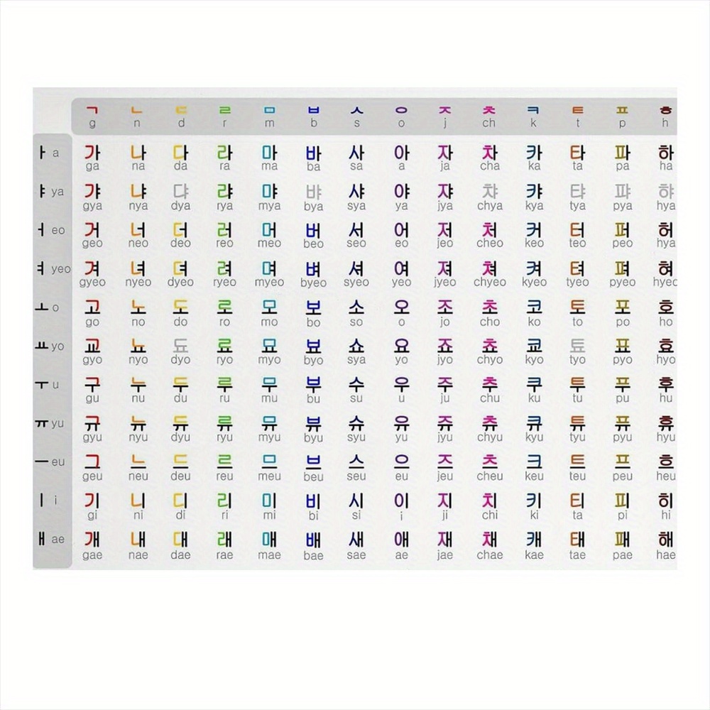 TEMU Poster Éducatif de l'Alphabet Coréen sur Toile - Art Mural Coloré avec Guide de Prononciation, 14 & 7 Tableaux des Consonnes, Design pour