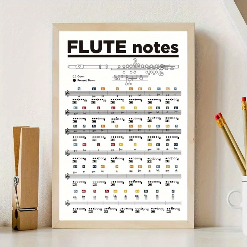 2d flat 2d flat 1pc flute chart poster an educational   featuring flute notes and   including staff clefs treble     and articulations this minimalist decor is perfect for music lessons suitable for flute players