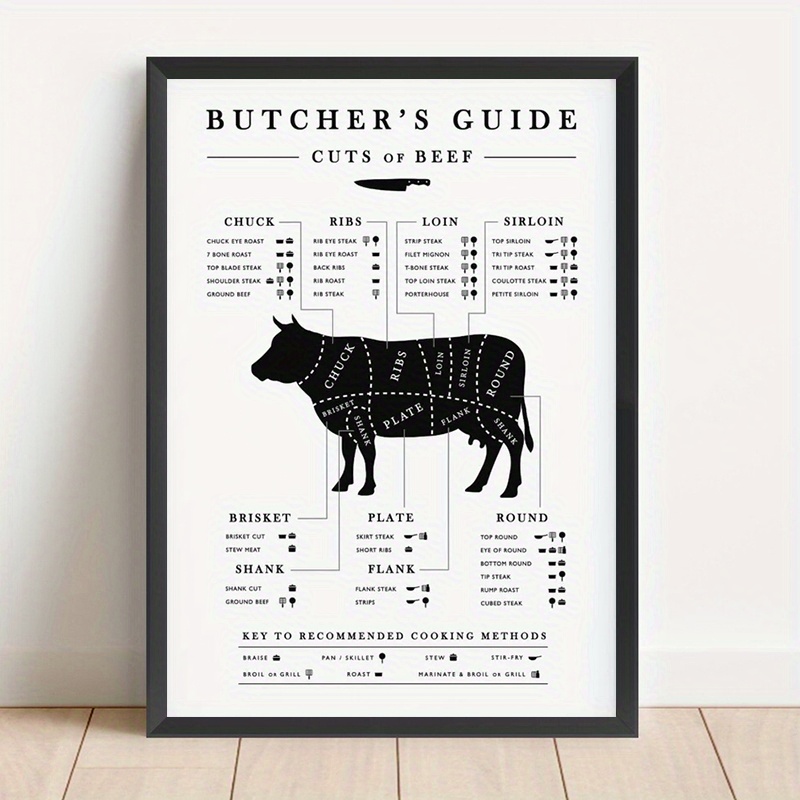 TEMU 1pc Butcher's Guide Cuts Of Beef Chart - 12"x16" Unframed Canvas Wall Art With Step-by-steak Visual Meat Cutting Diagram, Cooking & Recommended