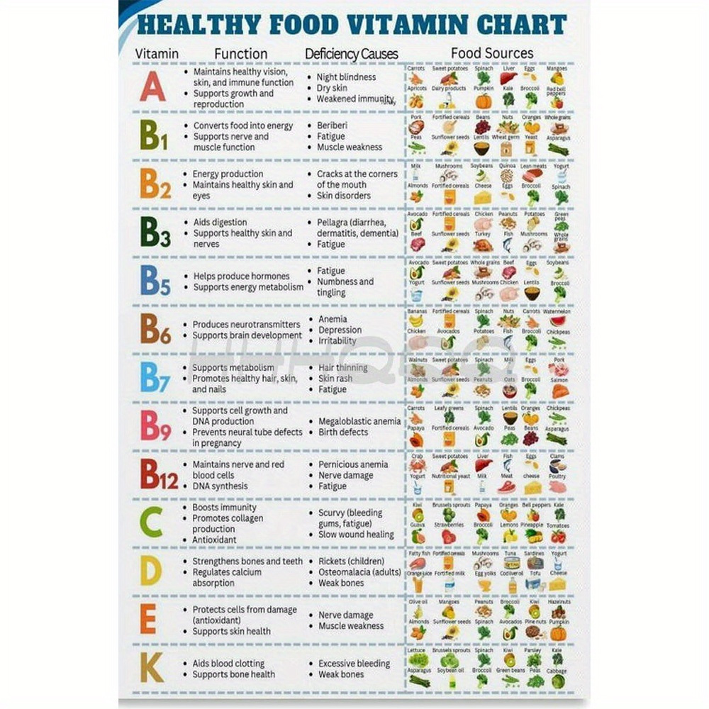 vitamins chart sold on Temu United States, image size:1000x1000