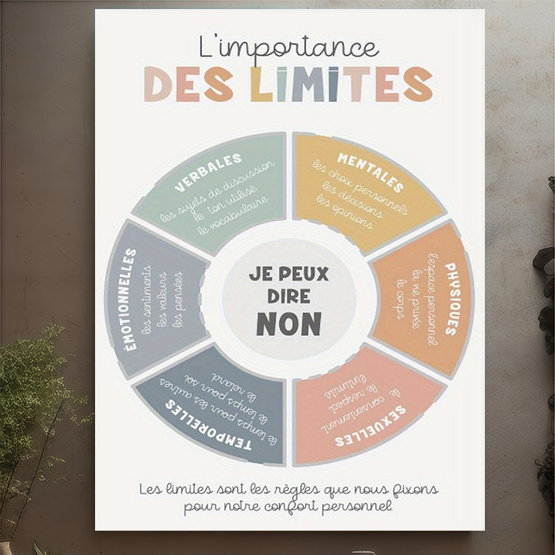 TEMU French Quote " Dire Non" (i Can Say No) - 11.8x17.7 Inch Wooden Frame Wrapped Canvas Print, Minimalist French Language Suitable For Living Room,