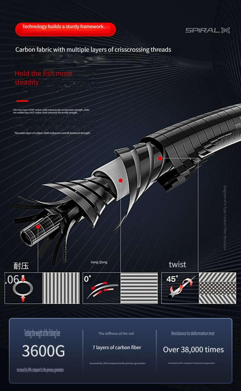 Weihai Chikui Fishing Rod, a Lightweight And Stiff Pole Suitable for Catching Crucian Carp And Big Fish in Black Pits.