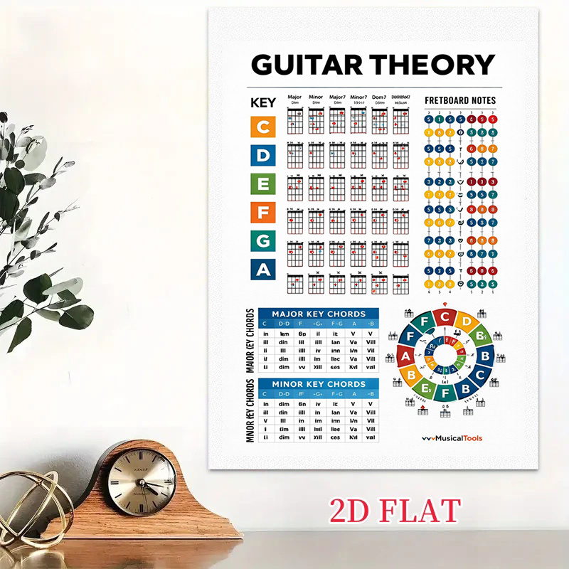 2d flat 1pc vertical guitar chord chart poster     wall decor suitable for bedroom living room dorm chord diagrams music chart for musicians room office ink canvas art for decoration 2d flat