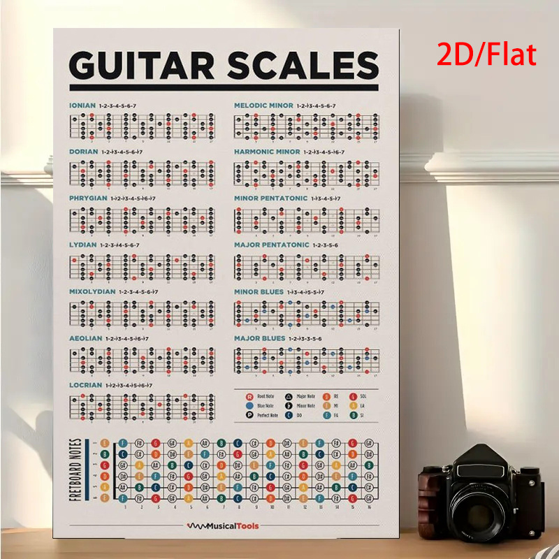 2d flat guitar chord poster guide for beginners music   poster chord formulas guitar scales canvas wall art aesthetic decorationunframed canvas poster