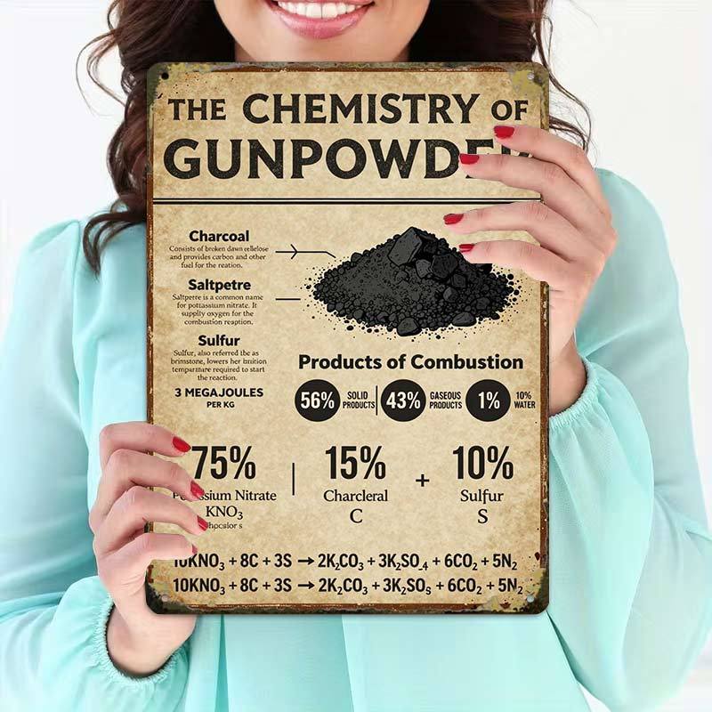 TEMU 2d Flat, 2d Flat1pcs, Chemistry Educational Postercreative Tin Sign -8x12 Wall Art Gift For Decor|iron Construction, Metal Wall Art Decor, 2d