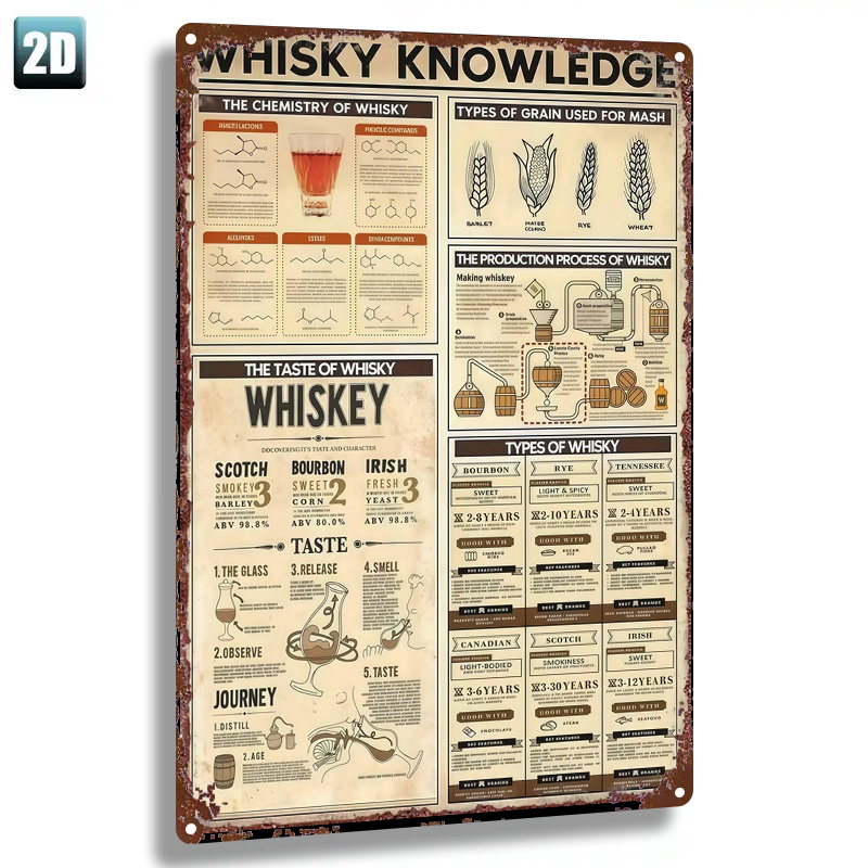 TEMU 2d Flat - 1pc Metal Sign, 2d Flat, "whisky Knowledge Poster". Decorative Painting Doorplate Yard Door Office Wall 8x12inches(20x30cm)