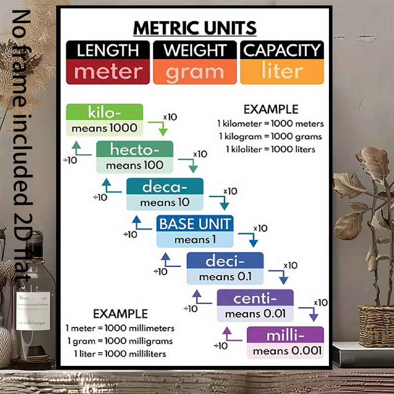 Metric System Chart Printable
