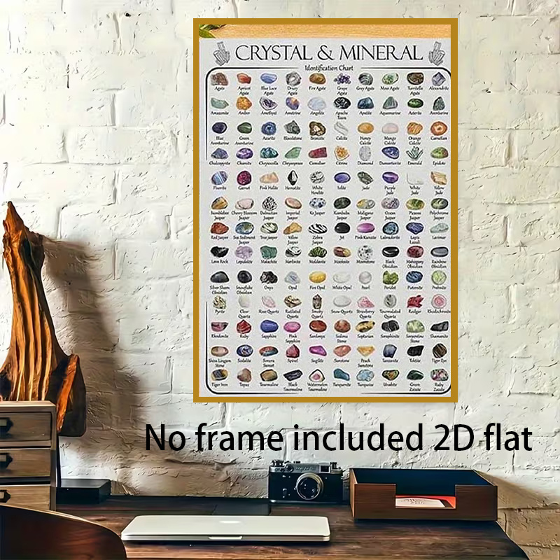 item picture 2d flat 2d flat 2d flat 1pc crystal and mineral identification chart canvas art featuring   colorful crystals and minerals suitable for decoration and study canvas painting