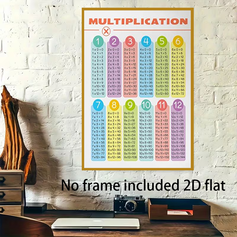 Multiplication Table 1 To 500