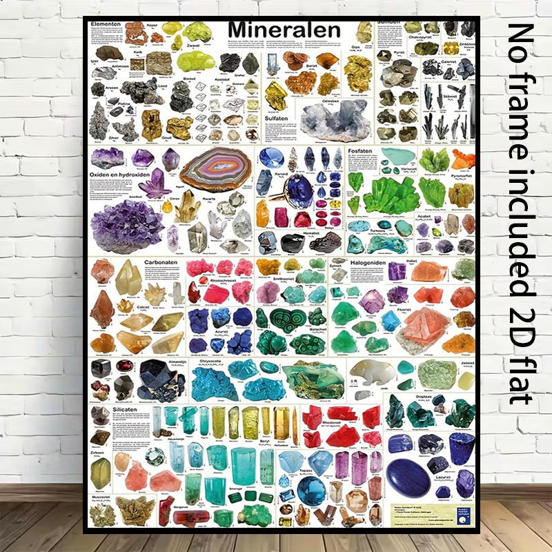 item picture 2d flat 1pc mineral encyclopedia chart colorful   suitable for office decor educational   chart for frameless canvas suitable for use vertical display