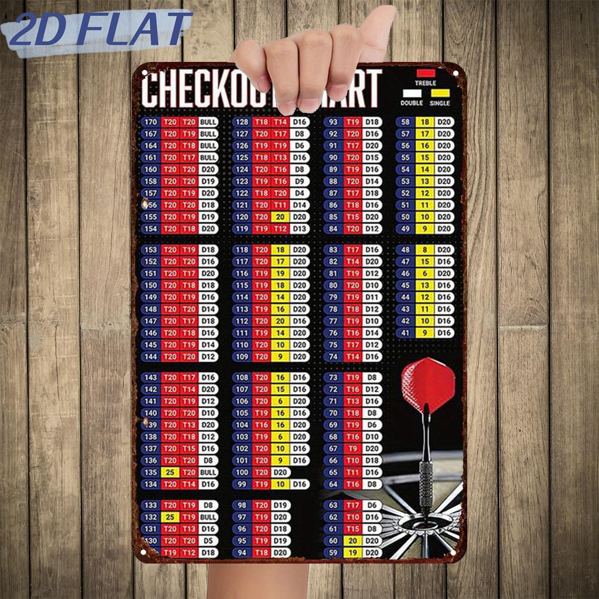 TEMU 2d Flat 1pc, " Chart: Darts Scoring With Precision And Strategy", Metal Iron Sign, Size (8"x12"/20cm X 30cm) Decorative