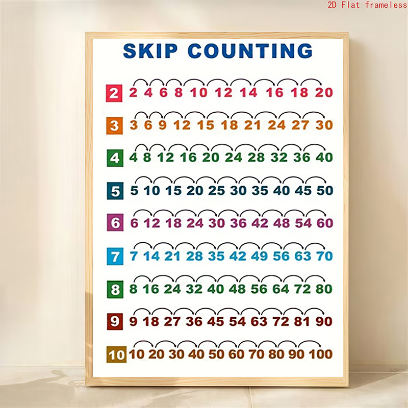 TEMU 2d Flat, Posters & Prints - Unframed Canvas Counting By Numbers Chart - 1-100 Table With Color-coded , Tens, And Ones Values. Educational Math