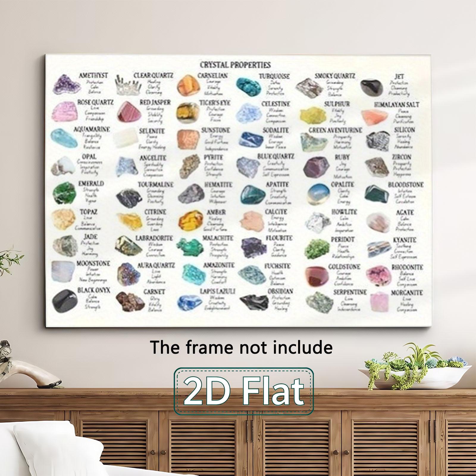 item picture 2d flat 2d flat   frameless crystal   canvas wall art crystal chart theme poster   living room bedroom office study room meditation space decoration ideal gift for rock collectors   enthusiasts and wellness