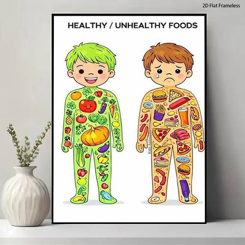 imagen del artículo 2d, pósters e : 2d, una pintura en sin , con un tema de alimentación en verdes y marrones, comparando los efectos de alimentos s y no s. para el hogar, comedor, cafetería, bar, hotel, librería, lugares de , .