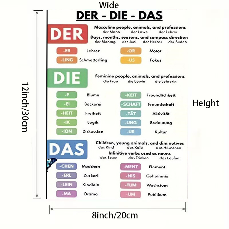 TEMU 2d Flat, 1pc German Noun Chart "" Frameless Canvas - Male Female Neuter Chart Suitable For Bedroom, Living Room, Decor, Minimalist German