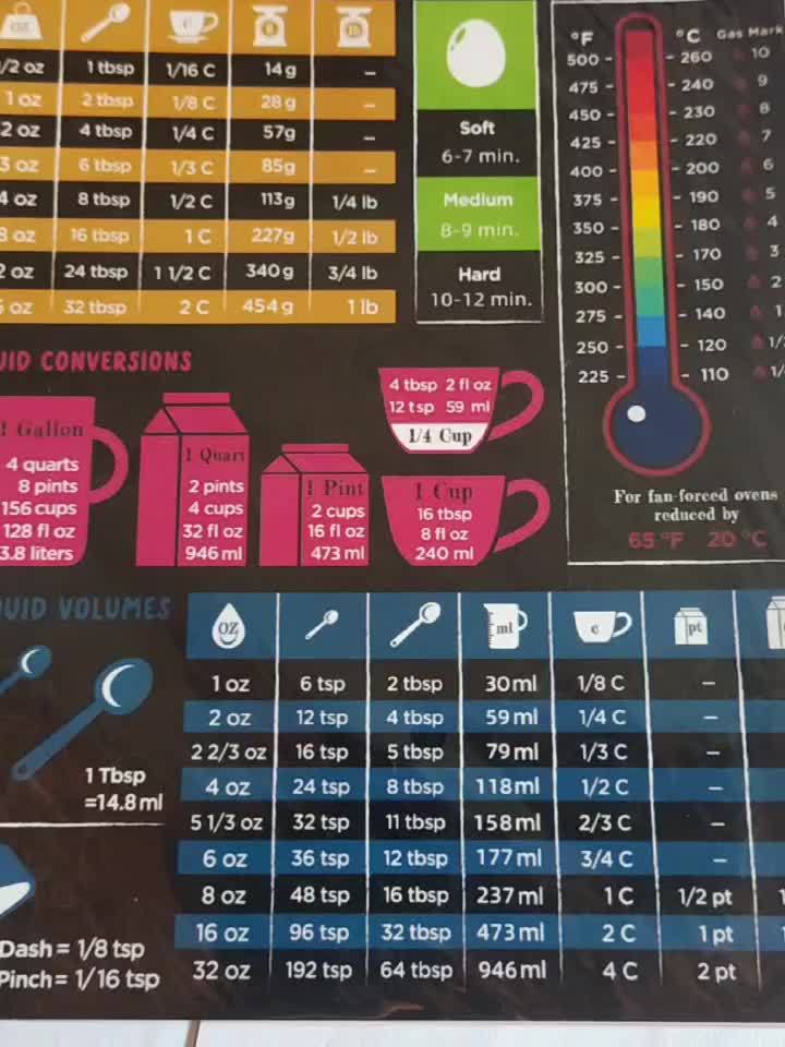 Kitchen Conversion Chart Magnet - Liquid & Weight Cooking Conversion Cheat  Sheet - Imperial & Metric to Standard Magnetic Baking Measurement Guide 